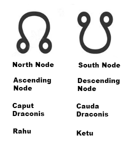 Lunar Node Nodes of the Moon